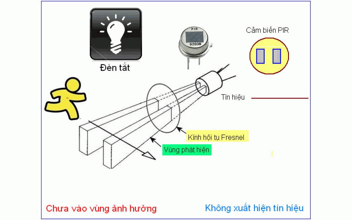 PIR Sensor Alarm - Cách dùng cảm biến chuyển động PIR Sensor Alarm - Cách dùng cảm biến chuyển động